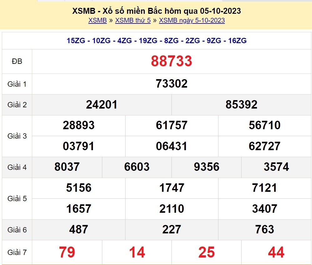 Minh họa bảng KQXS về kết quả giải đặc biệt