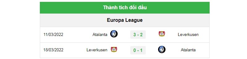 Thành tích đối đầu giữa Leverkusen vs Atalanta